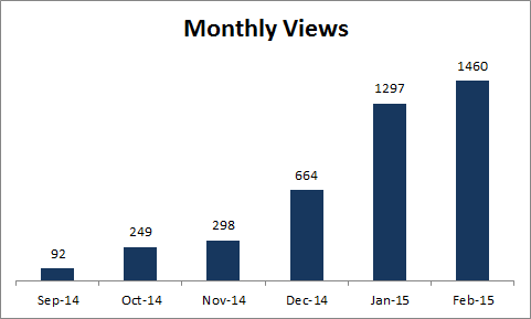 Monthly Views Feb 2015